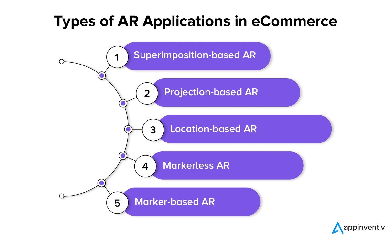 ar3