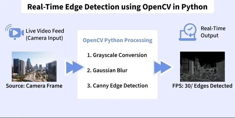 cv4