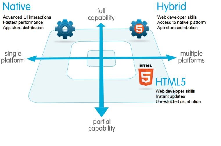 hybrid2